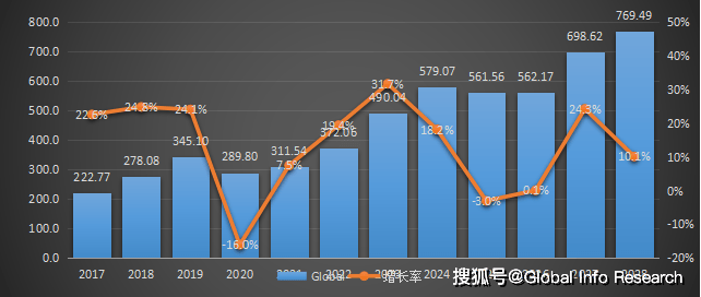 储一体机市场现状研究分析与发展前景预测报告k8凯发国际入口2023-2029中国