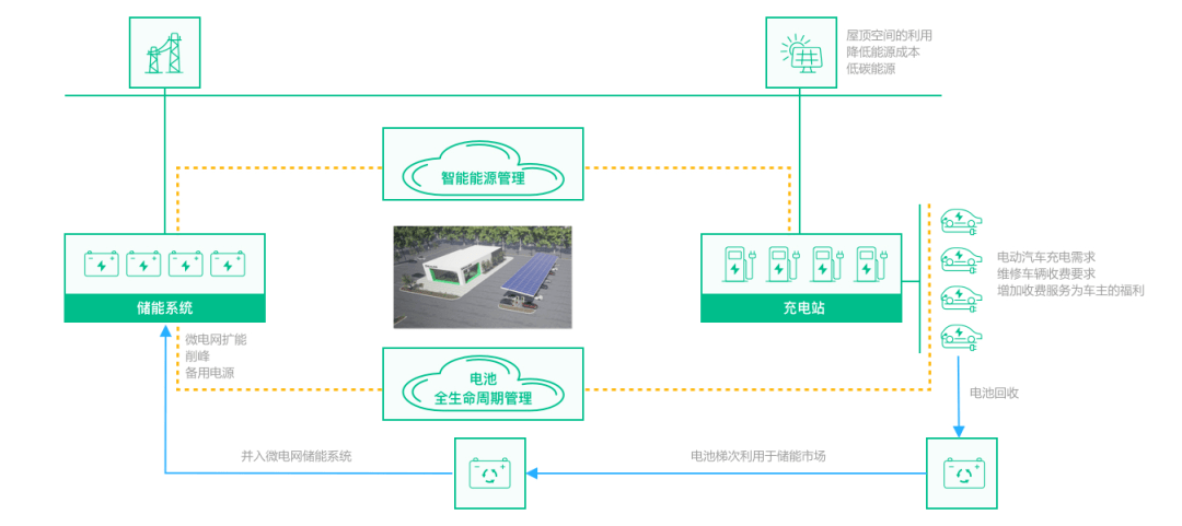 ！这套资料：技术方案、项目方案、实用标准k8凯发一触即发光储充一体化成为万亿赛道