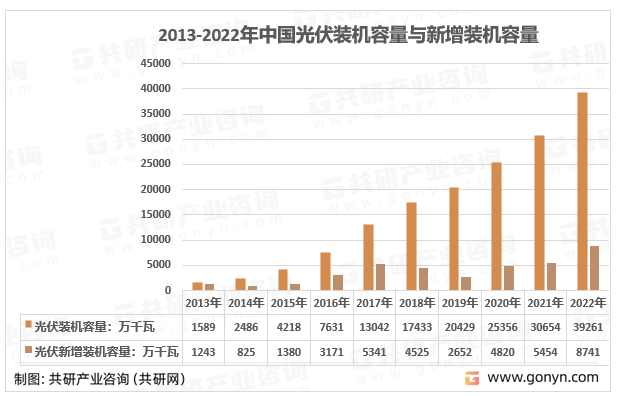 系统将重塑储能行业格局市场前景广阔[图]k8凯发国际登录2023年中国光储一体化