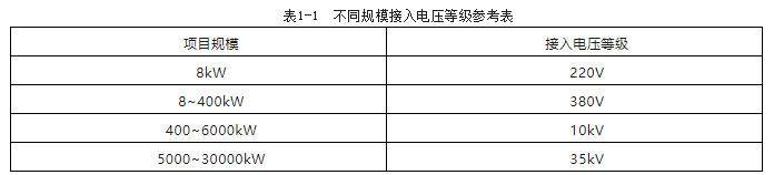 光伏发电并网流程详解！凯发k8娱乐登录分布式