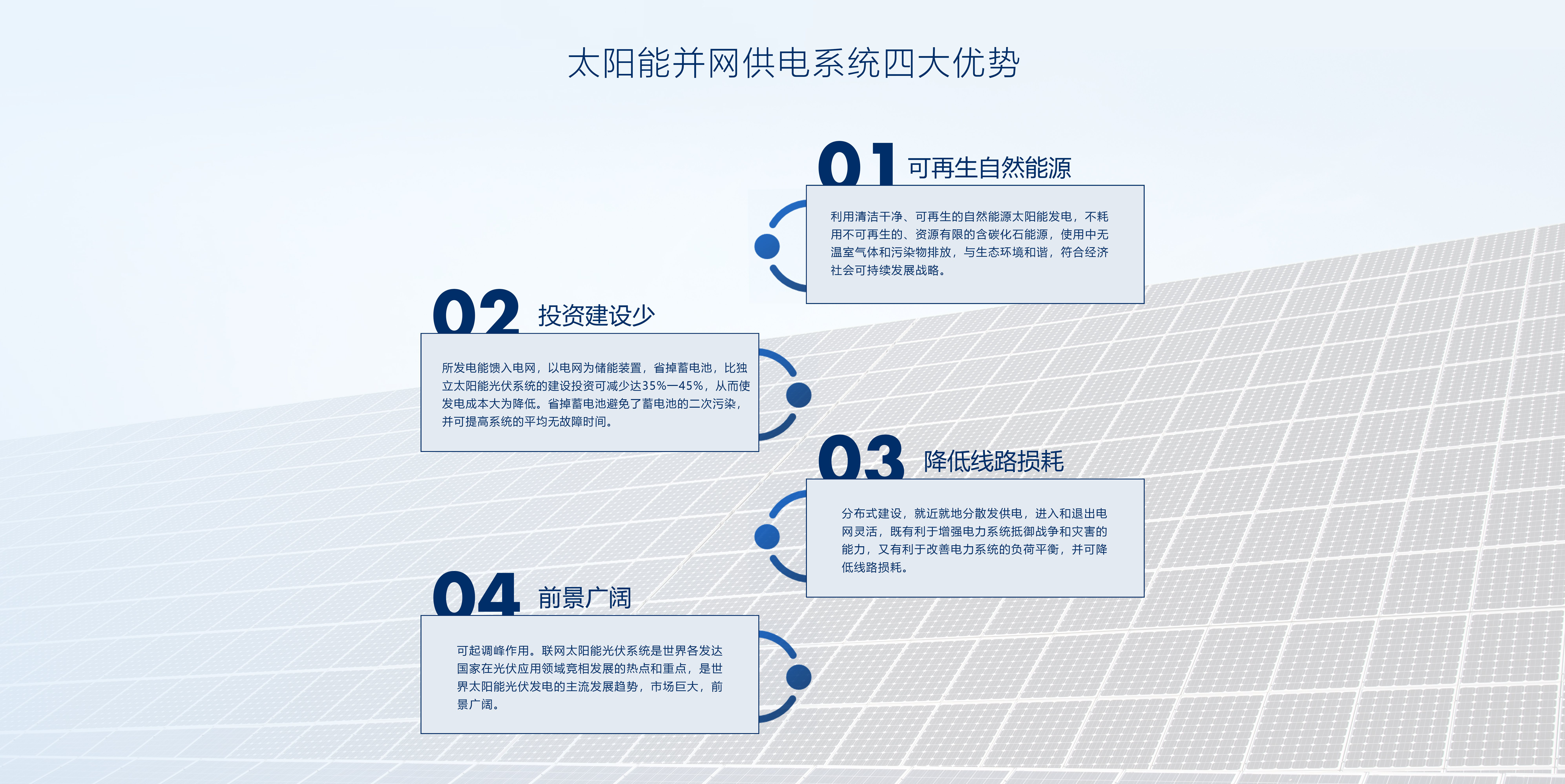 的经济效益它的优势有哪些凯发k8国际光伏并网发电