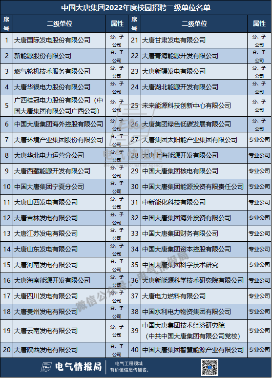 全国各地的二级单位都有哪些？k8凯发五大发电央企分布在