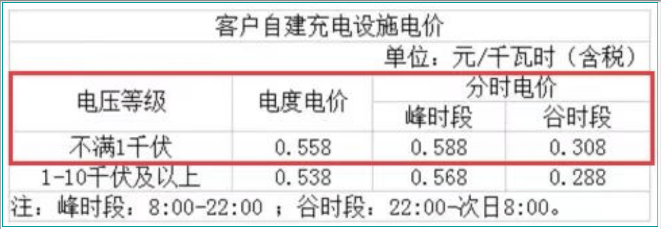 关每月电费收藏→k8凯发首页事